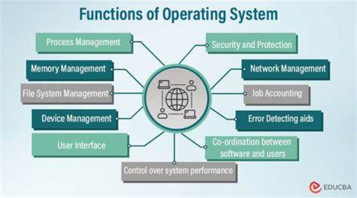 10. Using the Operating System — DA1468x Software Platform Reference (UM-B-044)