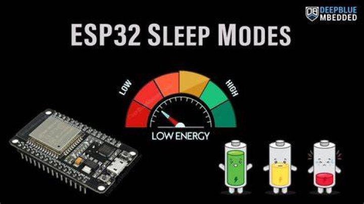 3. Steps to achieve 32kB retention RAM — How to change the RAM size to reduce power consumption in extended sleep mode