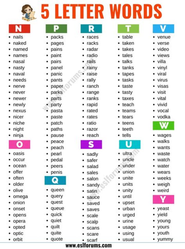 5 Letter Words Ends in ISM, List of Five Letter Words Ends in ISM