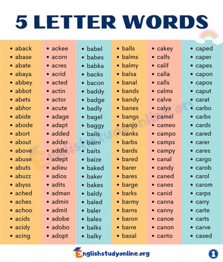 5 Letter Words with L as 2nd Letter and F as 5th Letter All Words List