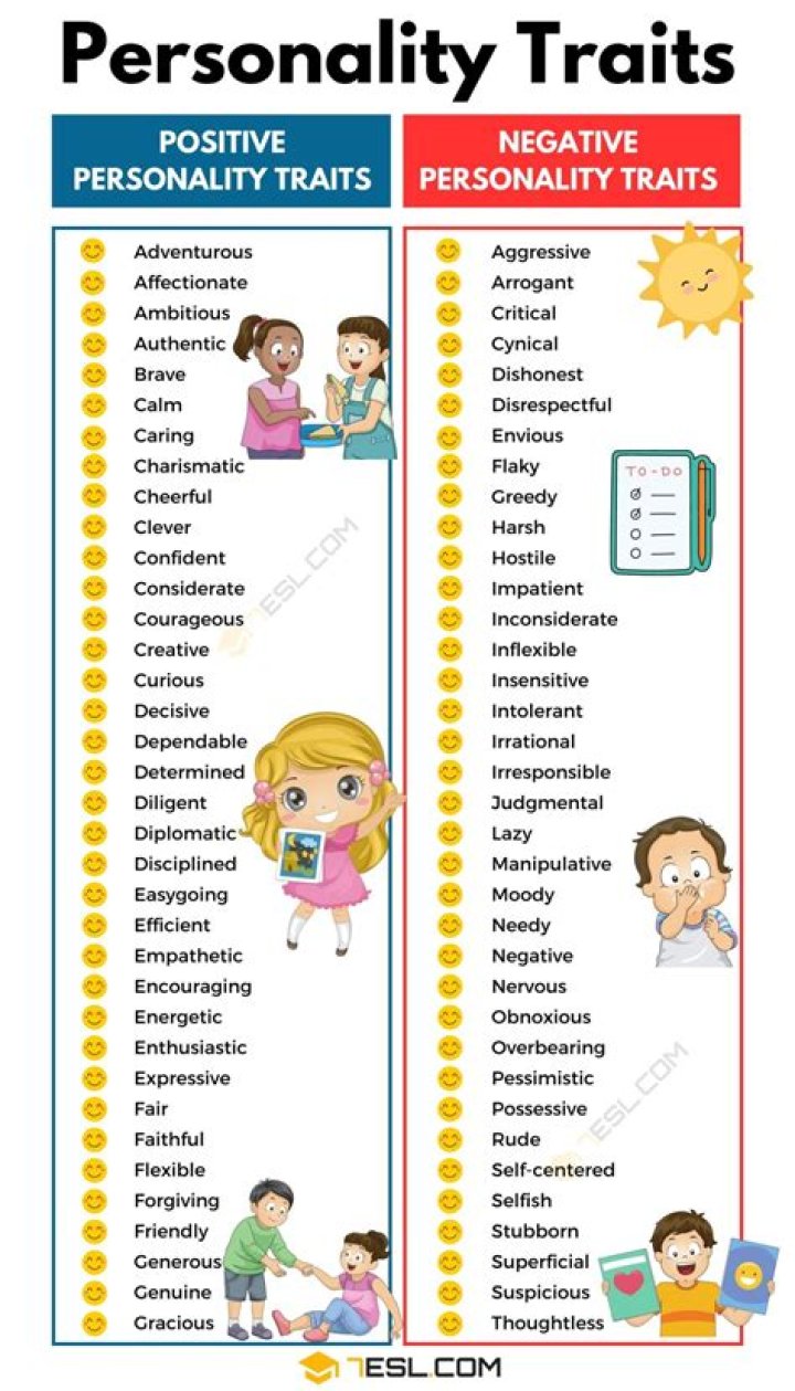 A Comprehensive Exploration Of Their Distinctive Traits