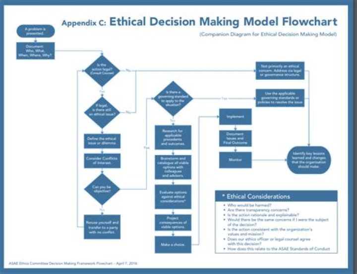 A Comprehensive Guide And Ethical Analysis