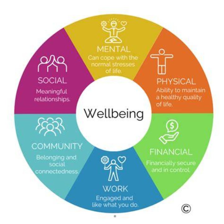 A Comprehensive Guide To Physical And Mental Well-being