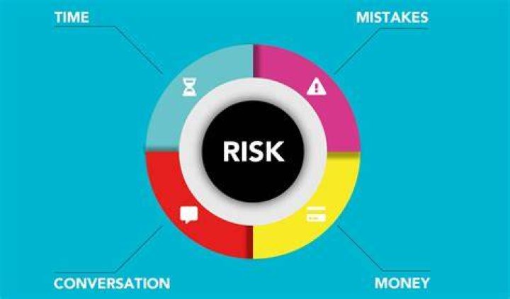A Comprehensive Guide To Risks, Recovery, And Results