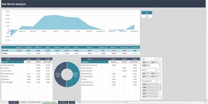 A Comprehensive Net Worth Analysis For 2023