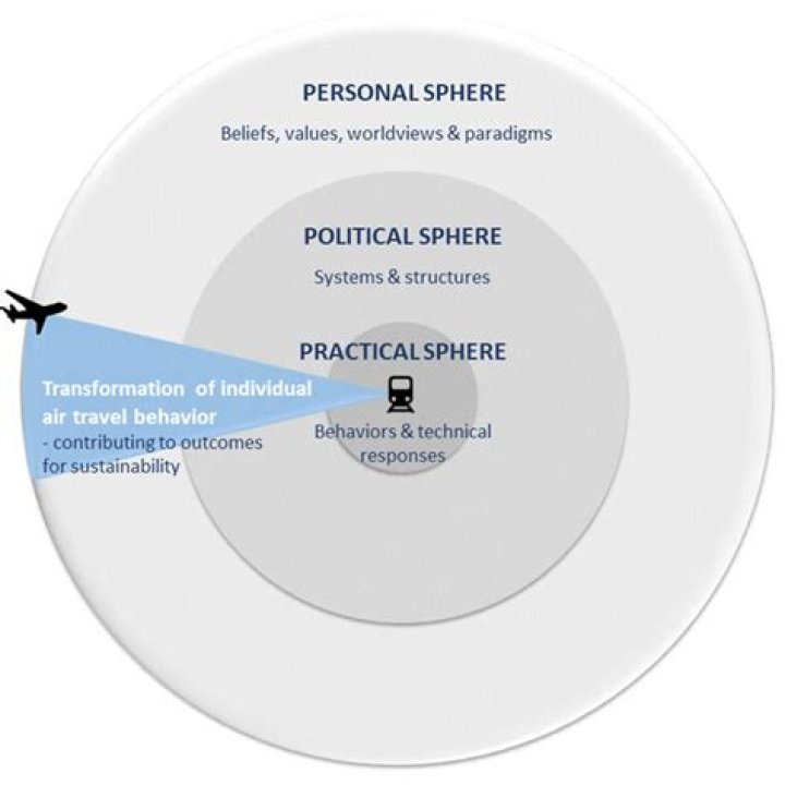A Deep Dive Into His Personal And Political Spheres