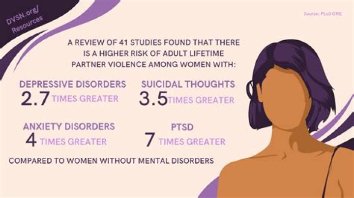 A Deeper Dive Into Domestic Violence And Mental Health