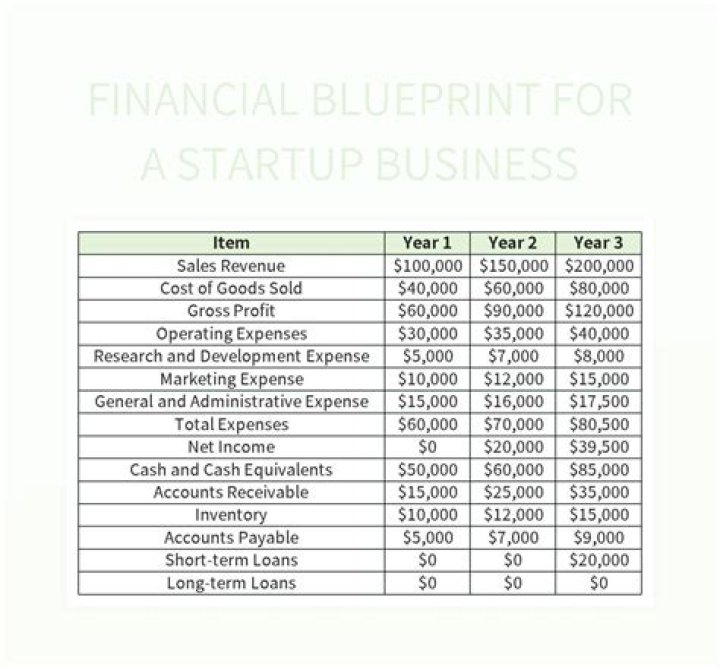 A Financial Blueprint For Success In 2024