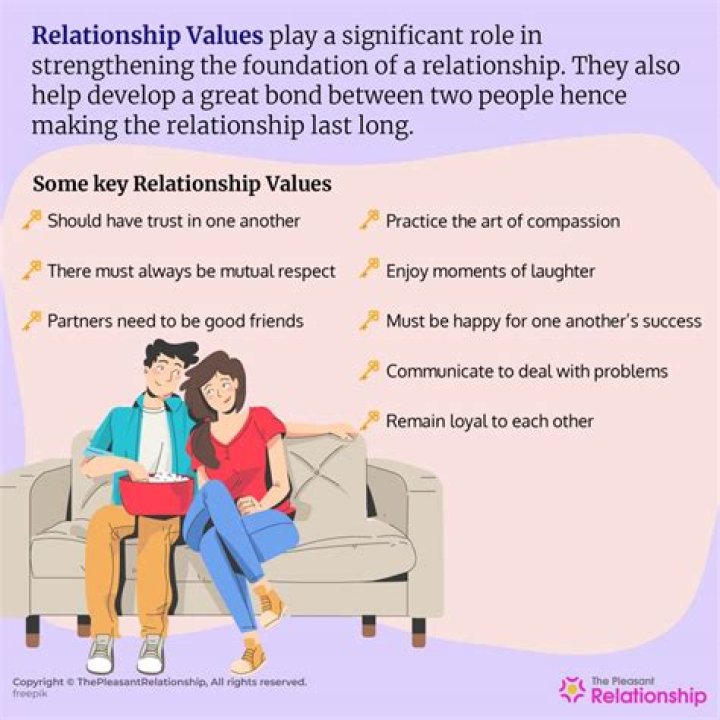 A Glimpse Into Values And Relationships