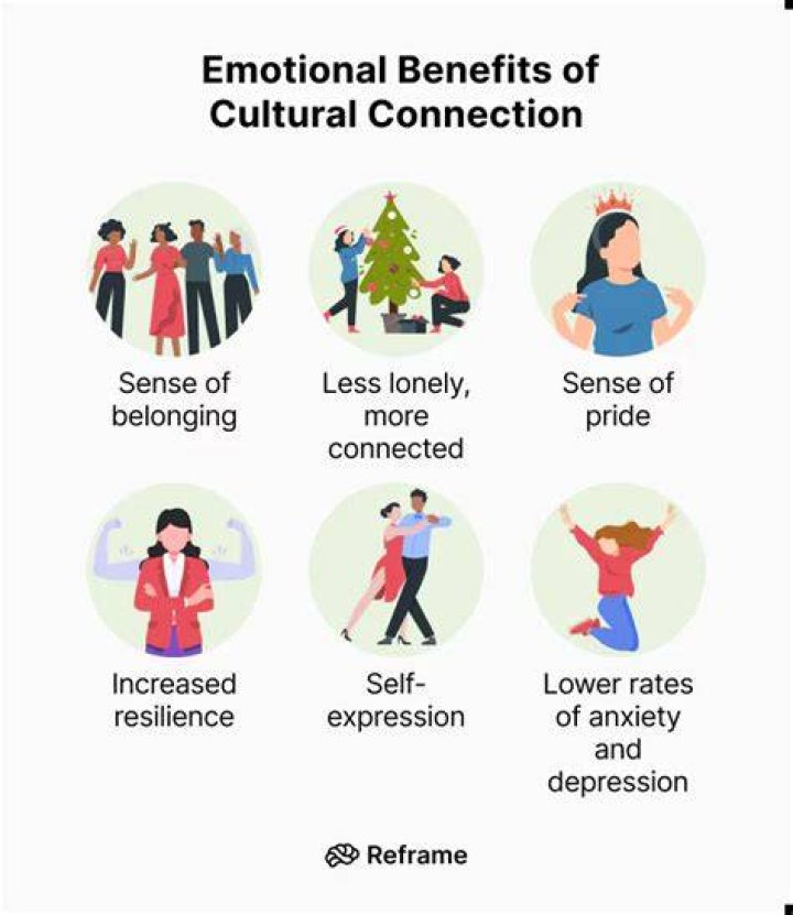 A Guide To Identity, Expression, And Cultural Impact