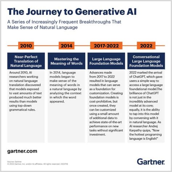 A Journey Into AI Language Models