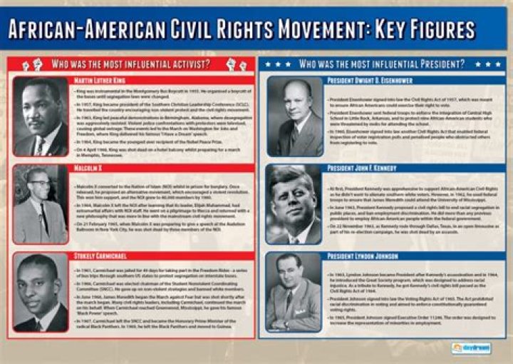 A Journey Into Labor And Civil Rights History