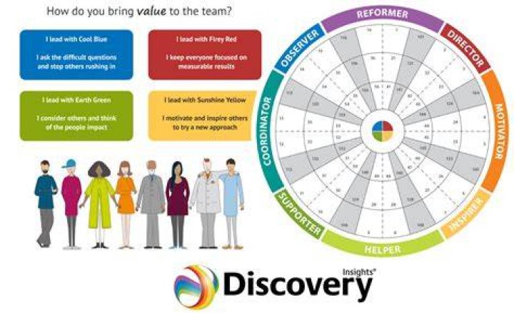 A Journey of Discovery and Insight