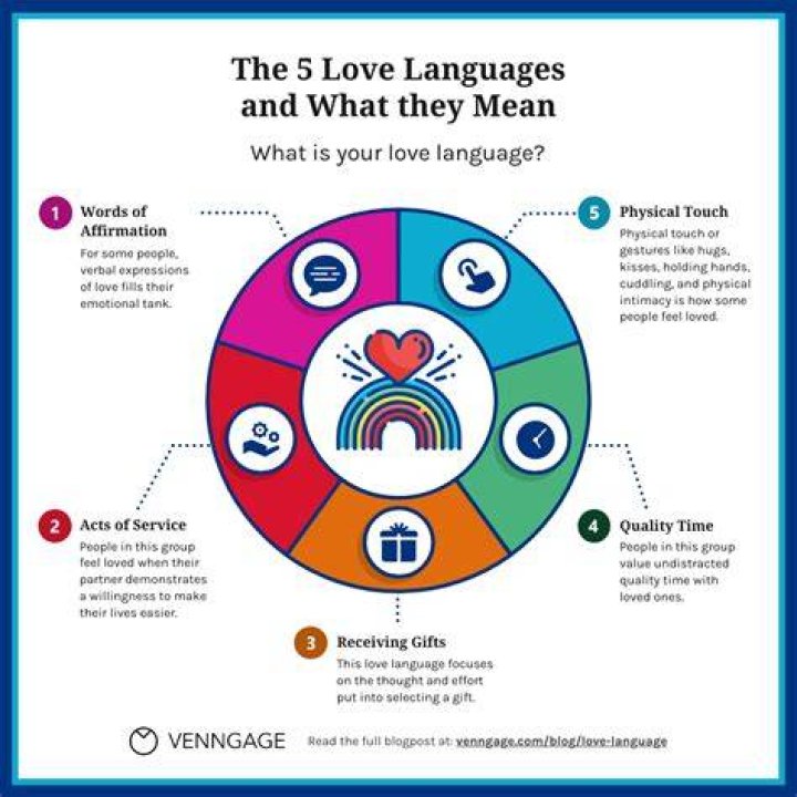 A Journey Of Five Languages