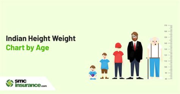 A Journey Of Height, Weight, Worth, Age, And Birthday