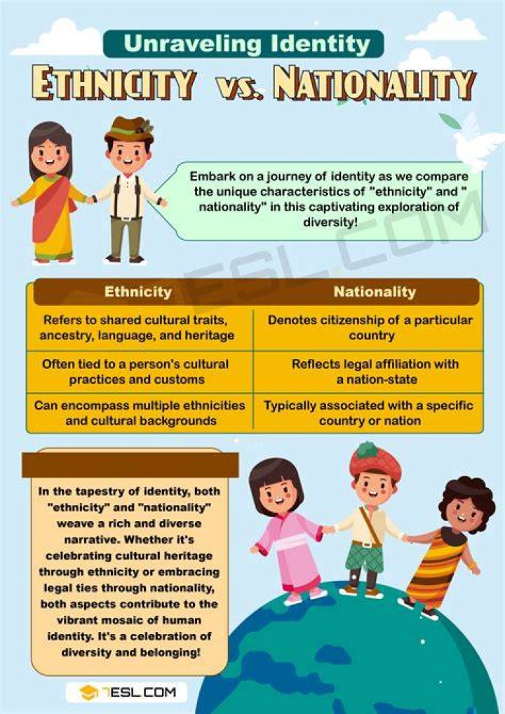 A Journey Of Heritage, Nationality, And Personal Attributes