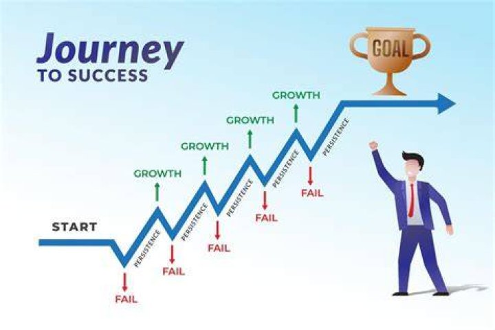 A Journey Of Skill, Speed, And Success