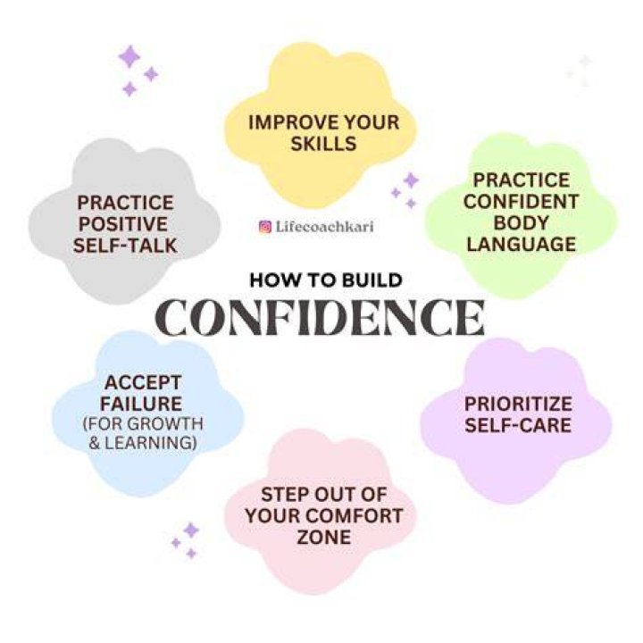 A Journey Of Style And Body Confidence