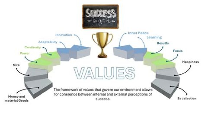 A Journey Of Success And Values