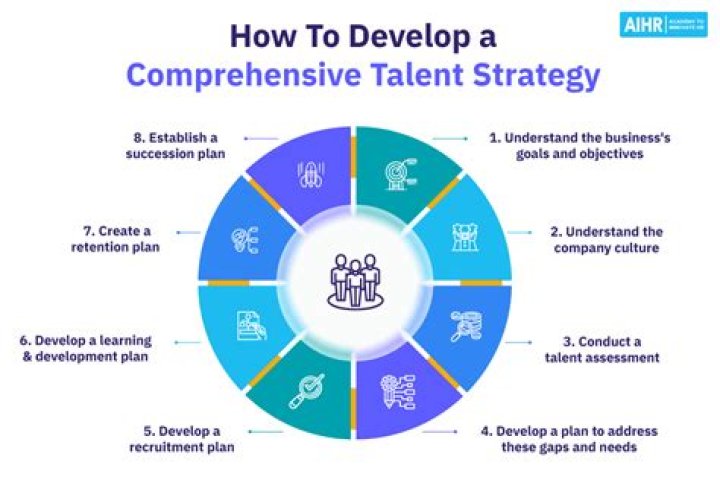A Journey Of Talent And Innovation