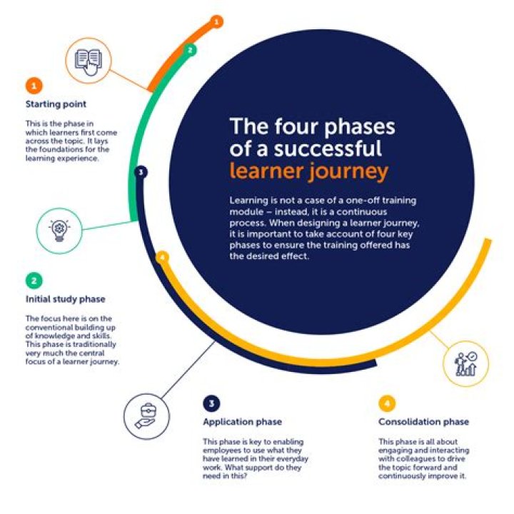 A Journey Of Talent, Success, And Alluring Insights