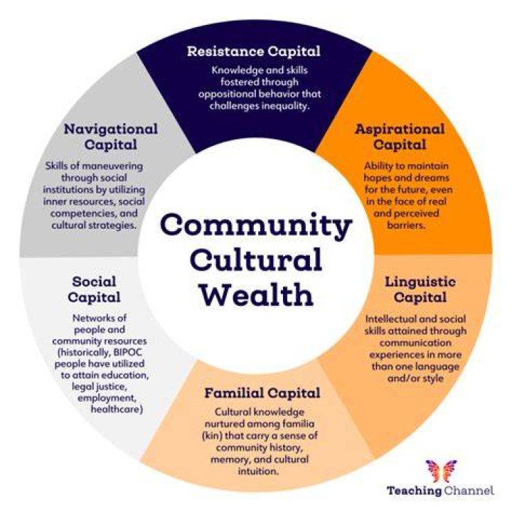 A Journey Of Wealth And Social Impact