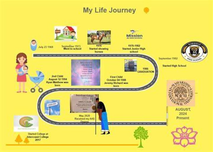 A Journey Through Influence And Inspiration