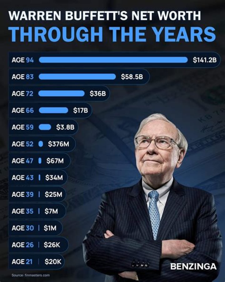 A Journey To His Net Worth And Wealth