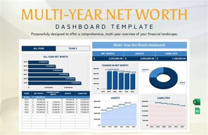 A Journey To Net Worth And Salary Highlights