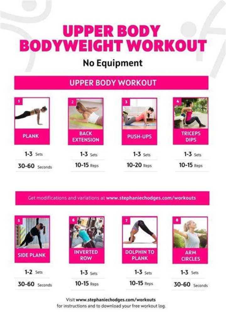 A Journey To Upper Body Transformation