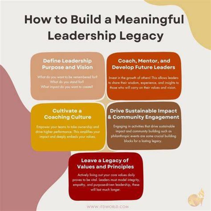 A Legacy Of Leadership And Family Values