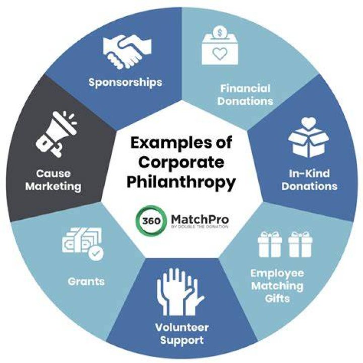 A Legacy Of Philanthropy And Innovation