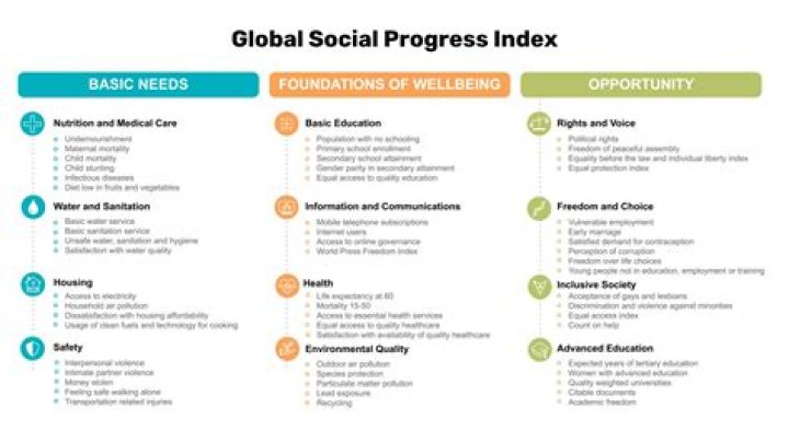 A Legacy Of Social Progress And Empowerment