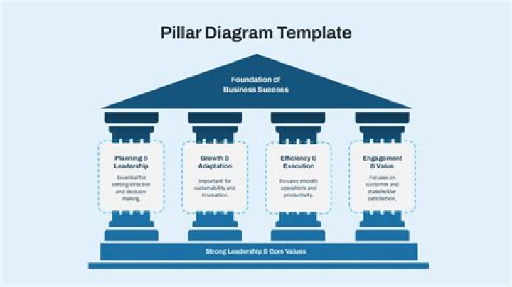 A Pillar Of Support And Insight