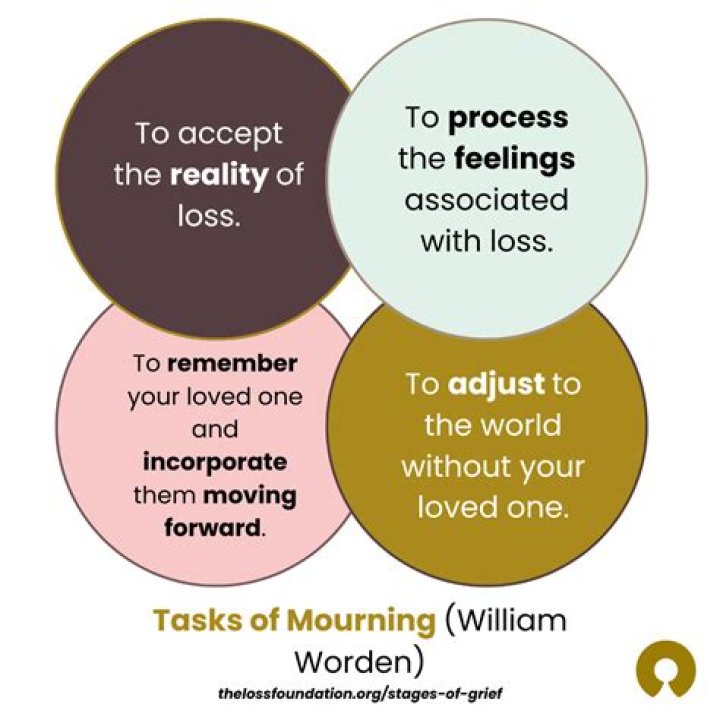 A Profound Journey Of Loss, Growth, And Self-Discovery