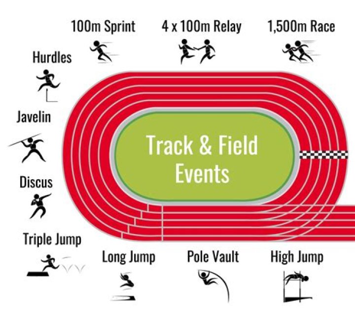 A Star In The Track And Field World