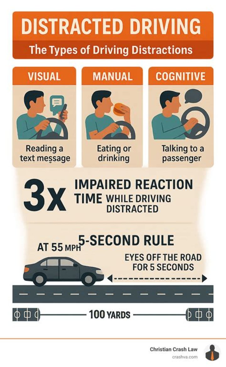 A Tragic Tale Of Distracted Driving