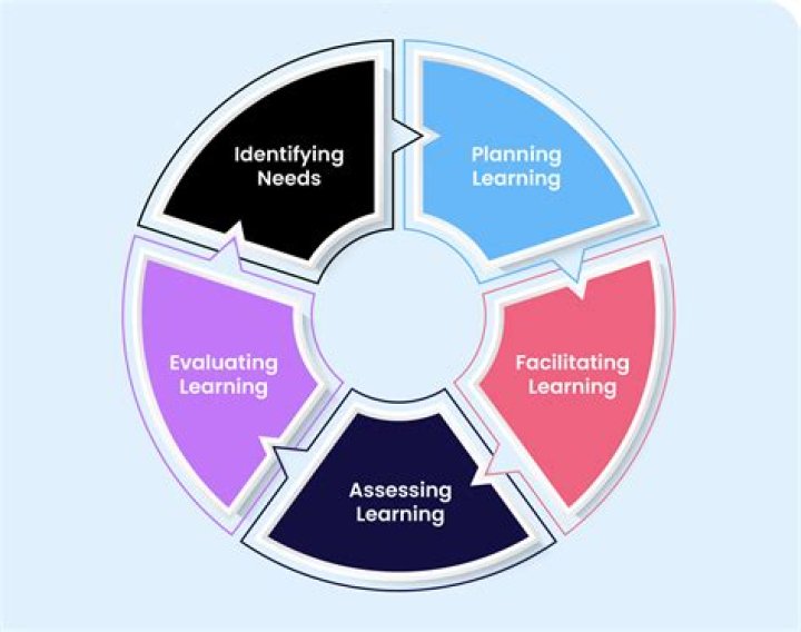 A Trailblazer In Teaching And Learning