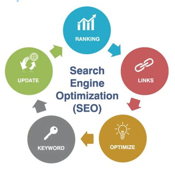 Affordable Search Engine Optimization Startups Delhi NCR