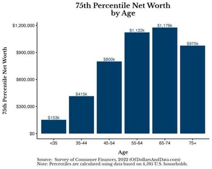 Age And Net Worth Revealed