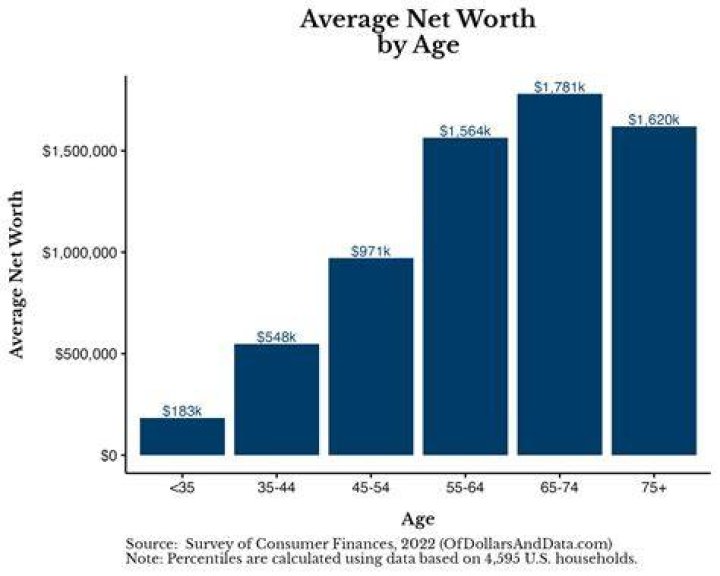 Age and Net Worth Unveiled
