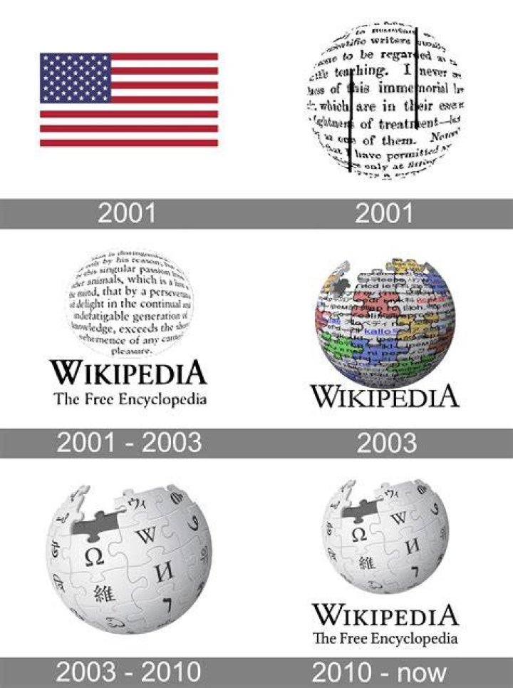Age, Expertise, And Wikipedia Impact