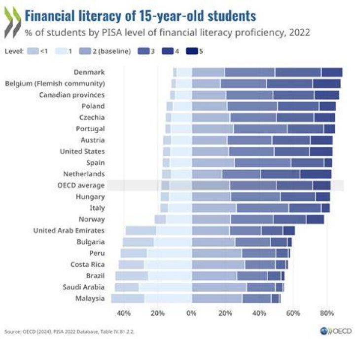 Age, Family, And Financial Success Revealed
