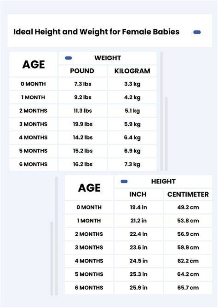 Age, Height, And The Insights They Hold
