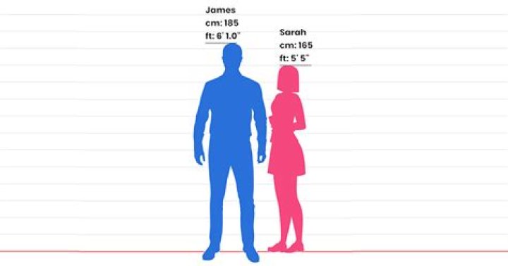 Age, Height, Sister, And Net Worth Revealed