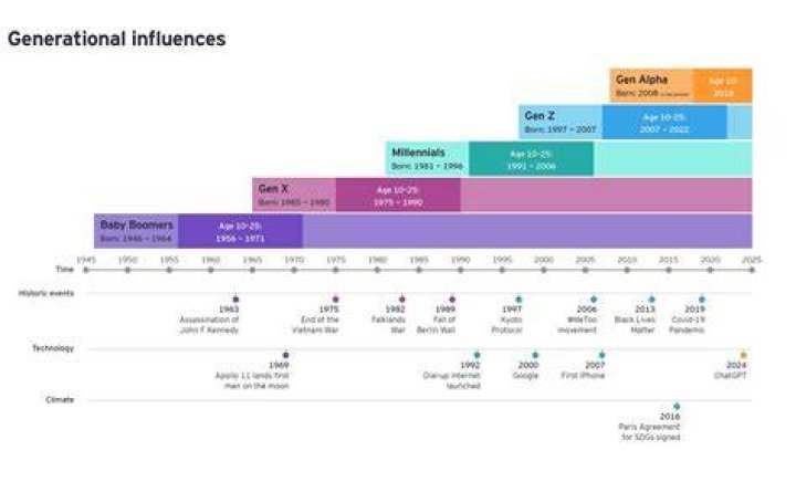 Age, Influences, And The Secrets To Their Success