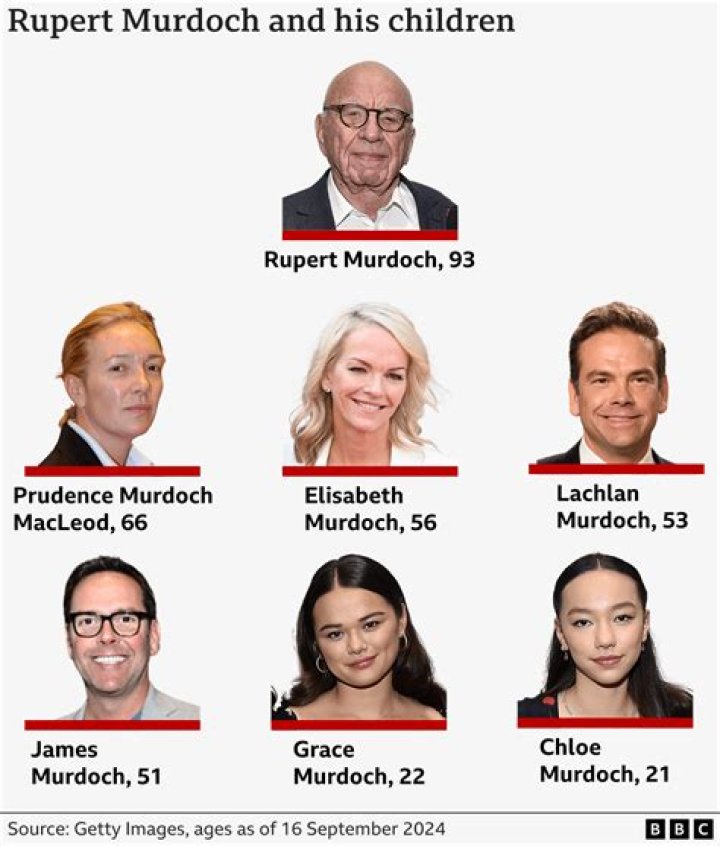 Alex Murdaugh And Rupert Murdoch