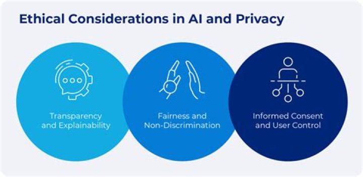 An Exploration Of Privacy, Consent, And Online Safety