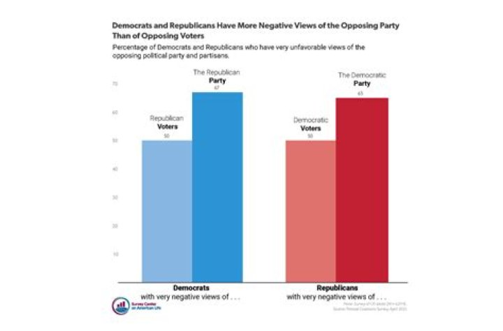 Are There More Republicans or Democrats in Texas?