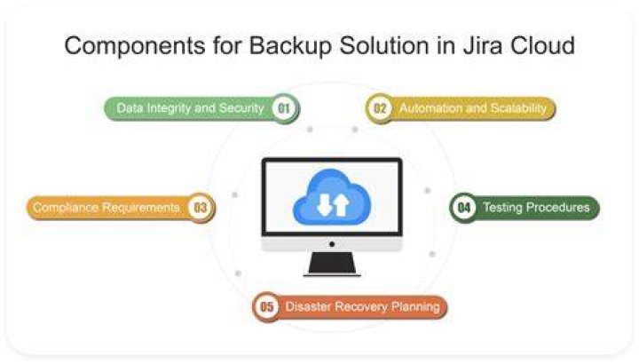 Backup Jira Cloud | Backup Your Computer